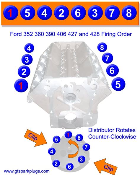 Ford 390 firing order diagram. Things To Know About Ford 390 firing order diagram. 
